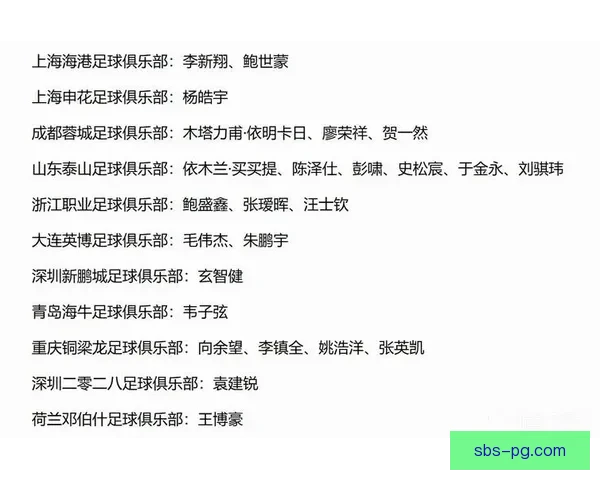 中国男足U23国家队公布新一期集训大名单 力争亚运会和奥运会双重突破